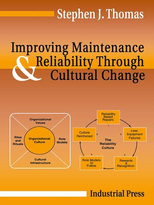 cover image of Improving Maintenance and Reliability Through Cultural Change